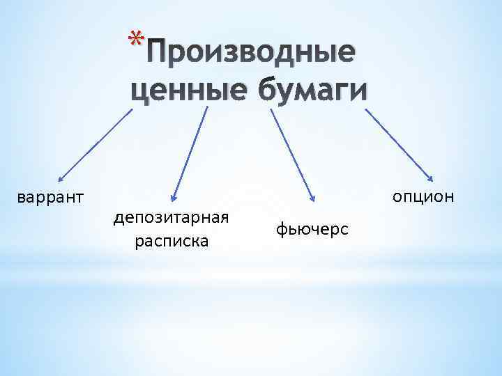 * Производные ценные бумаги варрант депозитарная расписка опцион фьючерс 