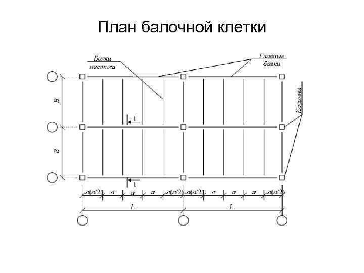 Чертеж балочной клетки