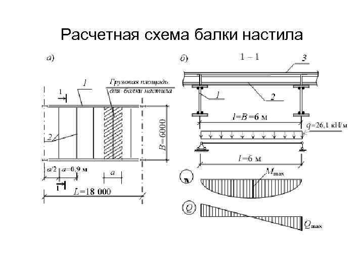 Расчетная схема балки настила