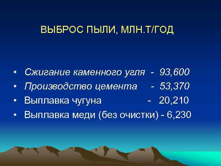 ВЫБРОС ПЫЛИ, МЛН. Т/ГОД • • Сжигание каменного угля - 93, 600 Производство цемента