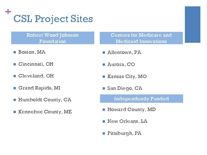 + CSL Project Sites Robert Wood Johnson Foundation Centers for Medicare and Medicaid Innovations