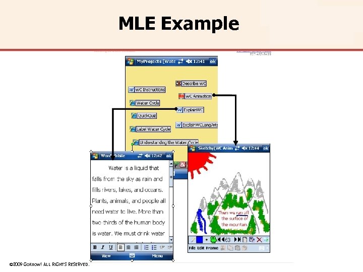MLE Example © 2009 Go. Know! ALL RIGHTS RESERVED. 