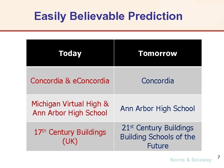 Easily Believable Prediction Today Tomorrow Concordia & e. Concordia Michigan Virtual High & Ann