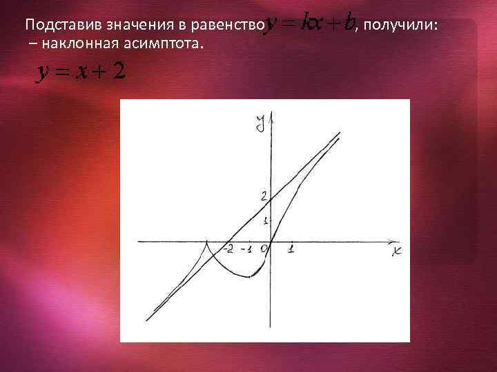 Подставив значения в равенство , получили: – наклонная асимптота. 