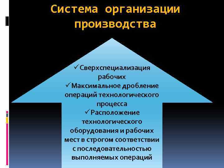 Система организации производства üСверхспециализация рабочих üМаксимальное дробление операций технологического процесса üРасположение технологического оборудования и