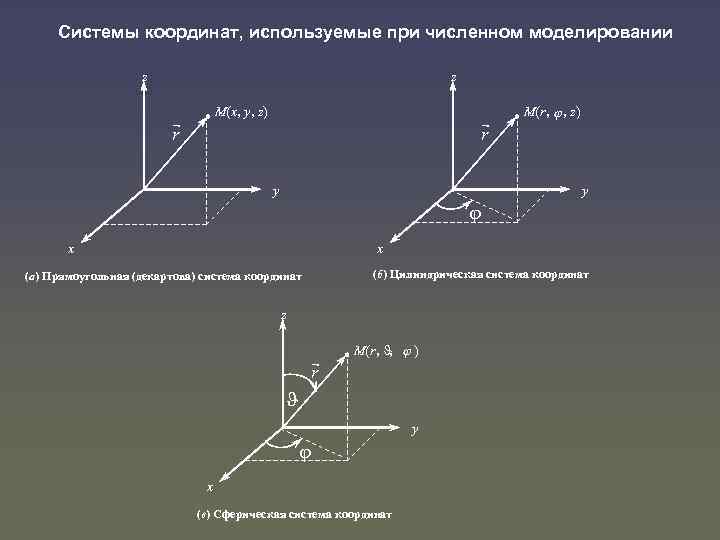 Формула системы координат. Системы координат, используемые при моделировании. Система координат xyz. Натуральная система координат. Правая и левая система координат.