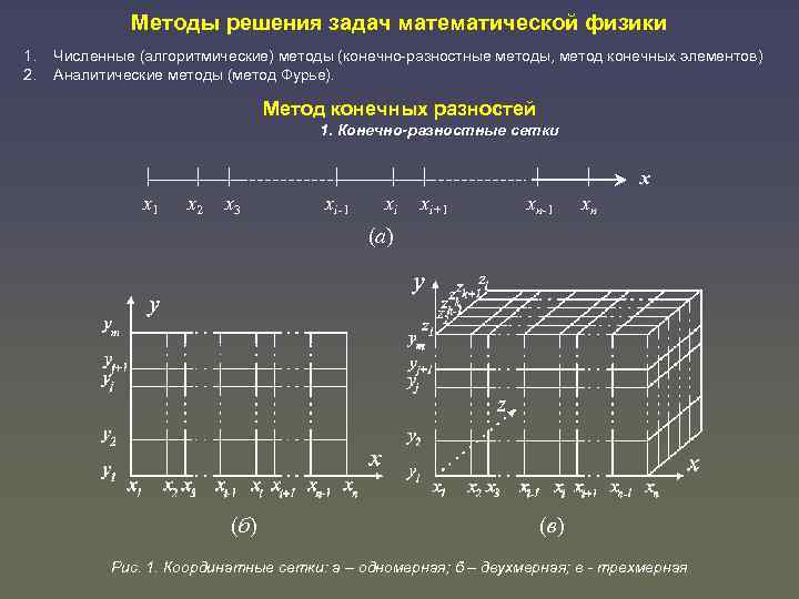 Численное решение краевой задачи. Метод конечных разностей. Численные методы решения задач. Метод конечных разностей сетка. Методы конечных разностей и конечных элементов.