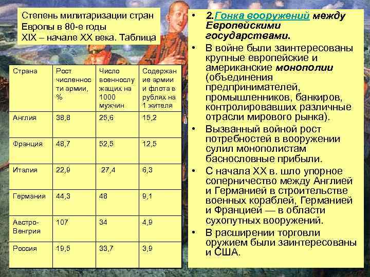 Степень милитаризации стран Европы в 80 -е годы XIX – начале XX века. Таблица
