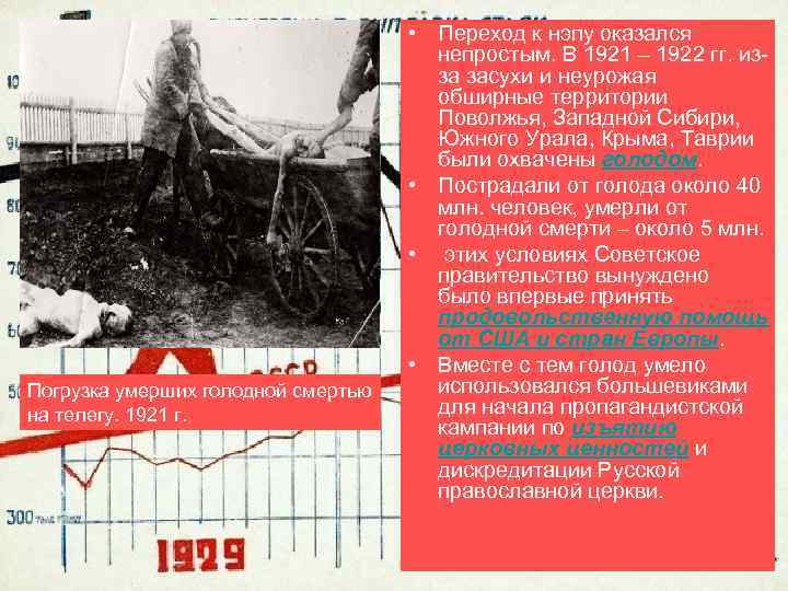 Погрузка умерших голодной смертью на телегу. 1921 г. • Переход к нэпу оказался непростым.