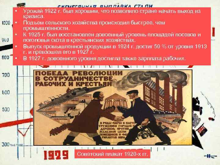  • • • Урожай 1922 г. был хорошим, что позволило стране начать выход