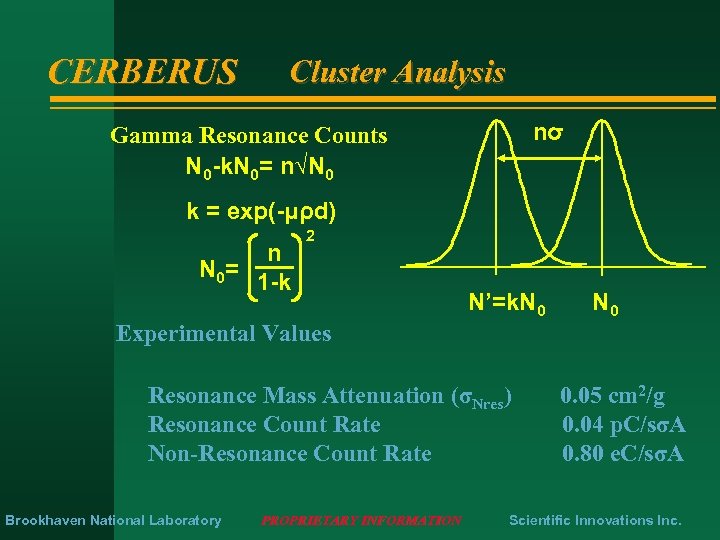 CERBERUS Cluster Analysis nσ Gamma Resonance Counts N 0 -k. N 0= n√N 0
