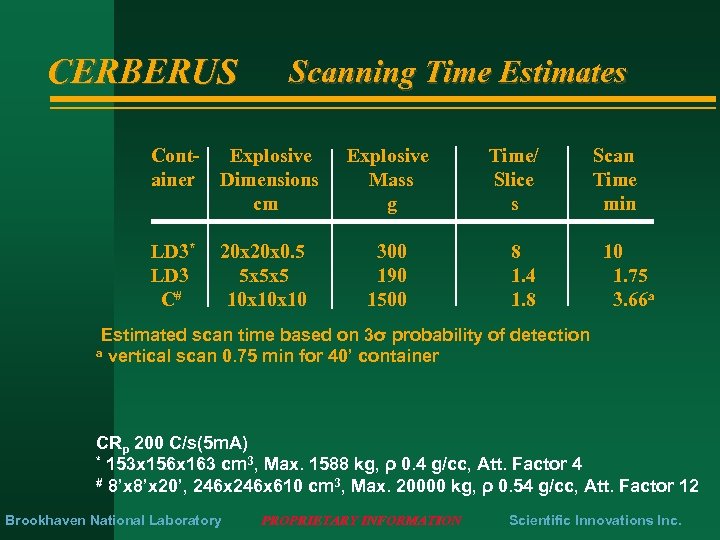 CERBERUS Scanning Time Estimates Container Explosive Dimensions cm LD 3* LD 3 C# 20