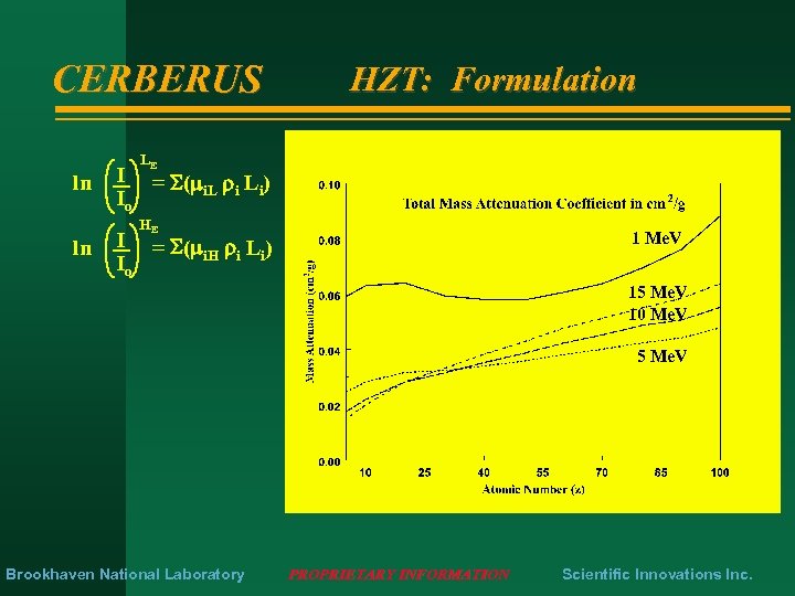 CERBERUS ln ln HZT: Formulation LE I = ( L ) i. L i