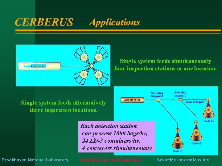 CERBERUS Applications Single system feeds simultaneously four inspection stations at one location. Single system