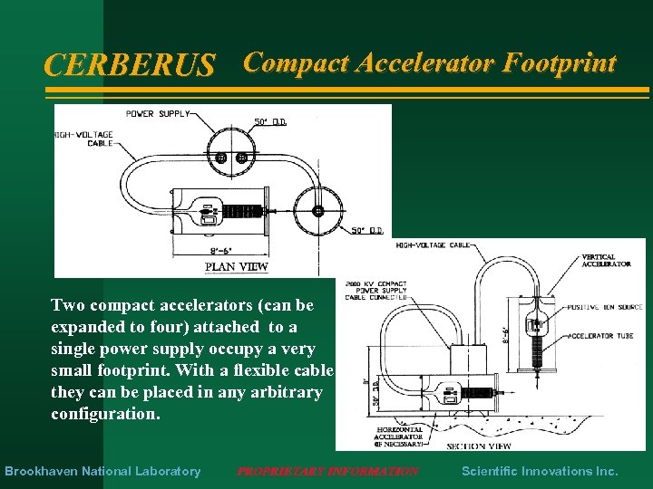 CERBERUS Compact Accelerator Footprint Two compact accelerators (can be expanded to four) attached to