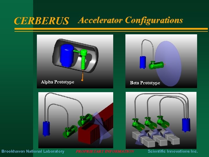 CERBERUS Accelerator Configurations Alpha Prototype Brookhaven National Laboratory Beta Prototype PROPRIETARY INFORMATION Scientific Innovations