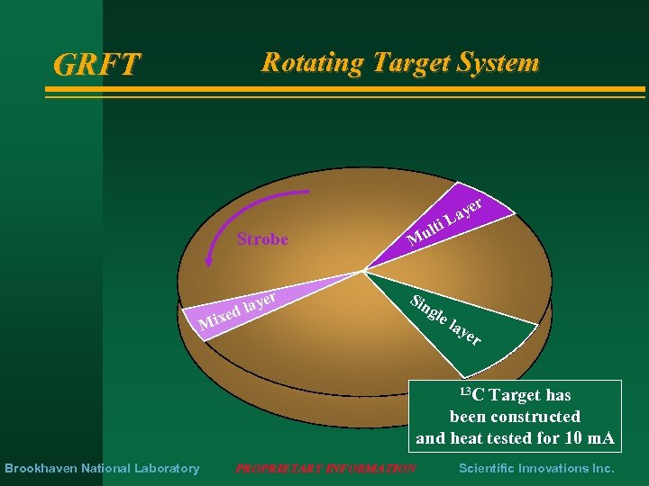 GRFT Rotating Target System Strobe r laye ed Mix i ult M Sin gle