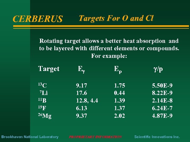 CERBERUS Targets For O and Cl Rotating target allows a better heat absorption and