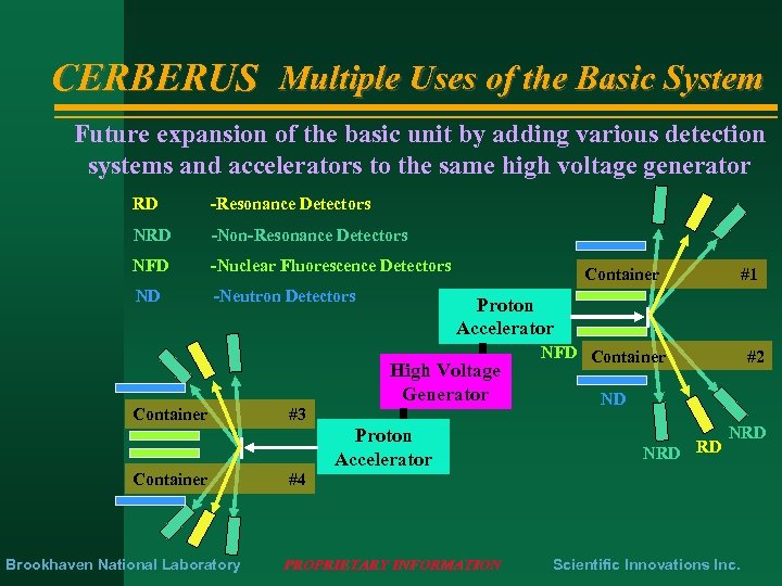 CERBERUS Multiple Uses of the Basic System Future expansion of the basic unit by