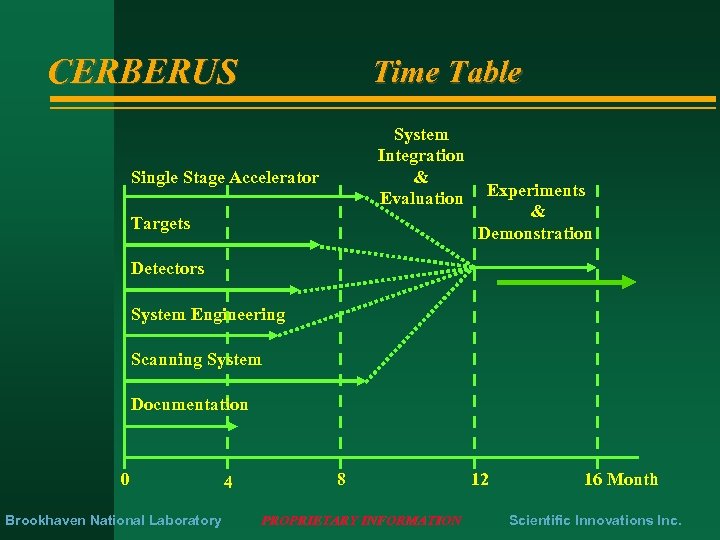 CERBERUS Time Table System Integration & Evaluation Single Stage Accelerator Targets Experiments & Demonstration