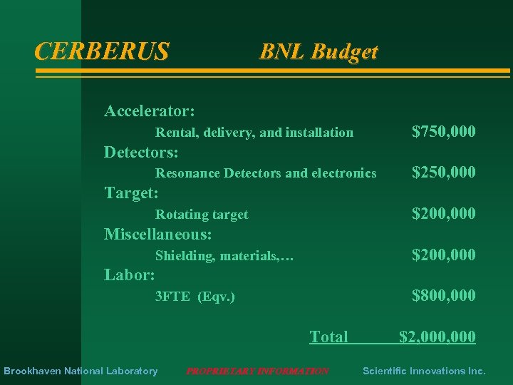 CERBERUS BNL Budget Accelerator: $750, 000 Rental, delivery, and installation Detectors: Resonance Detectors and