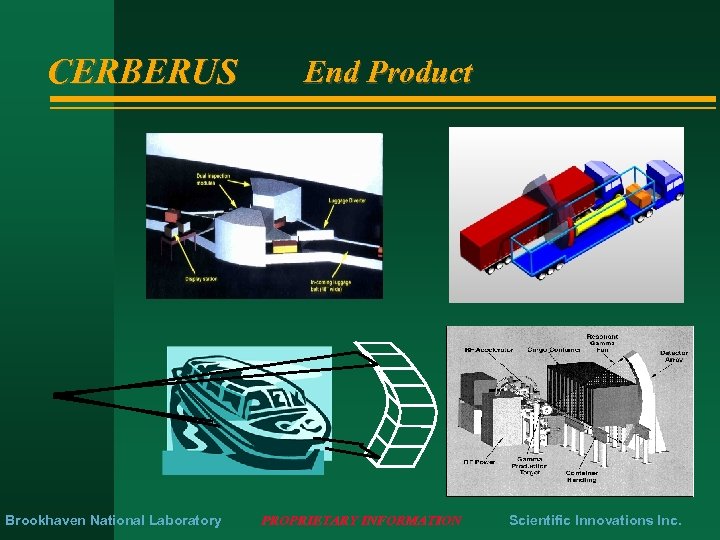 CERBERUS Brookhaven National Laboratory End Product PROPRIETARY INFORMATION Scientific Innovations Inc. 