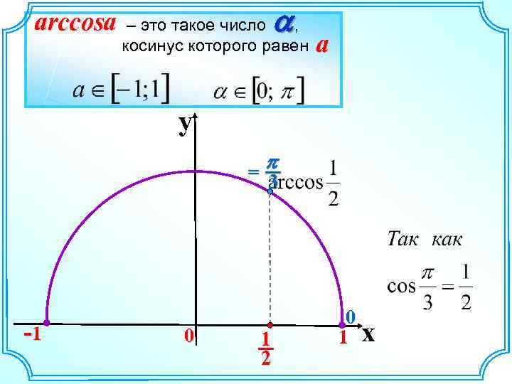 arccosa a – это такое число , косинус которого равен a y p =
