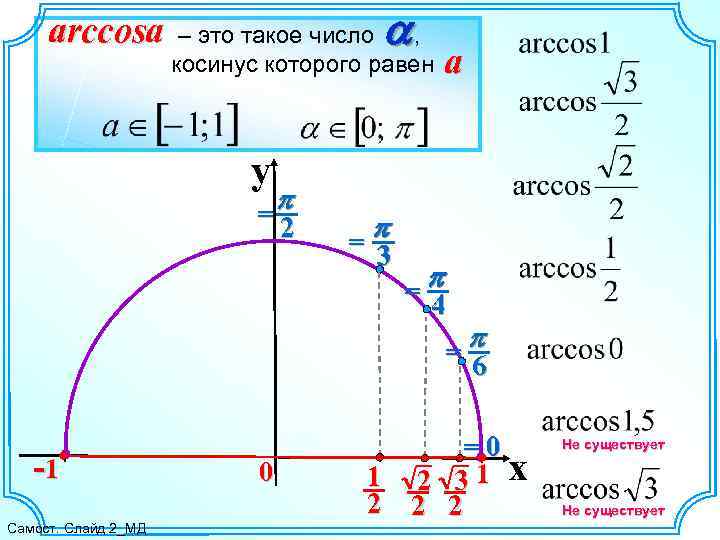 arccosa a – это такое число , косинус которого равен y p =p 2