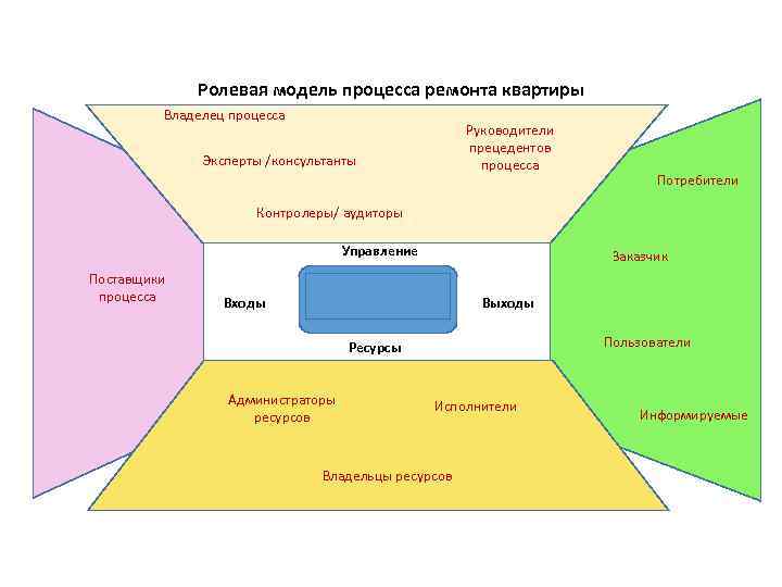 Ролевая модель. Ролевая модель руководителя. Ролевая модель процесса. Ролевая модель бизнес процесса. Ролевая модель организации.