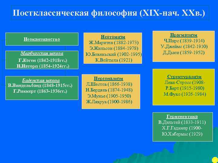 Постклассическая философия основные направления