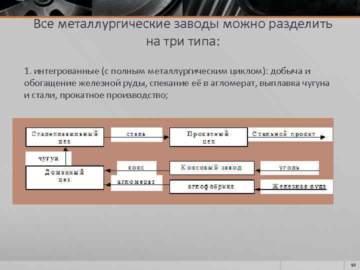 Металлургический комбинат полного цикла