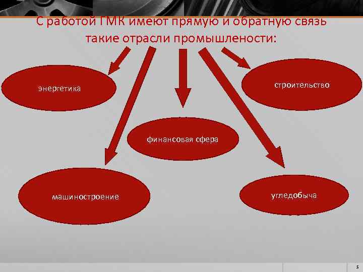 С работой ГМК имеют прямую и обратную связь такие отрасли промышлености: строительство энергетика финансовая