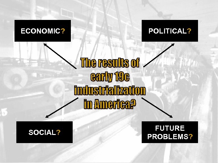 ECONOMIC? POLITICAL? SOCIAL? FUTURE PROBLEMS? 