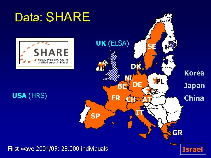 Data: SHARE UK (ELSA) * IR USA (HRS) SP SE DK NL BE DE