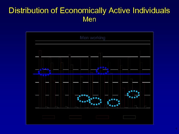 Distribution of Economically Active Individuals Men 8 