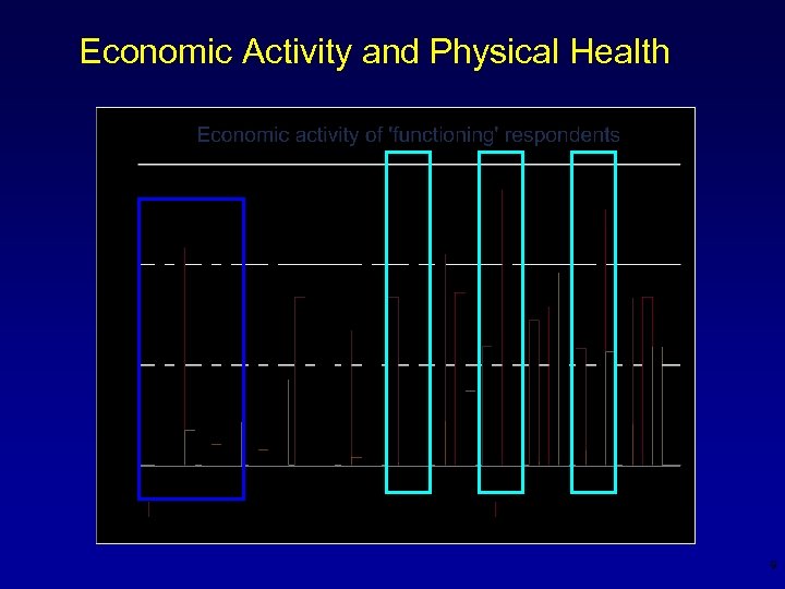 Economic Activity and Physical Health 9 