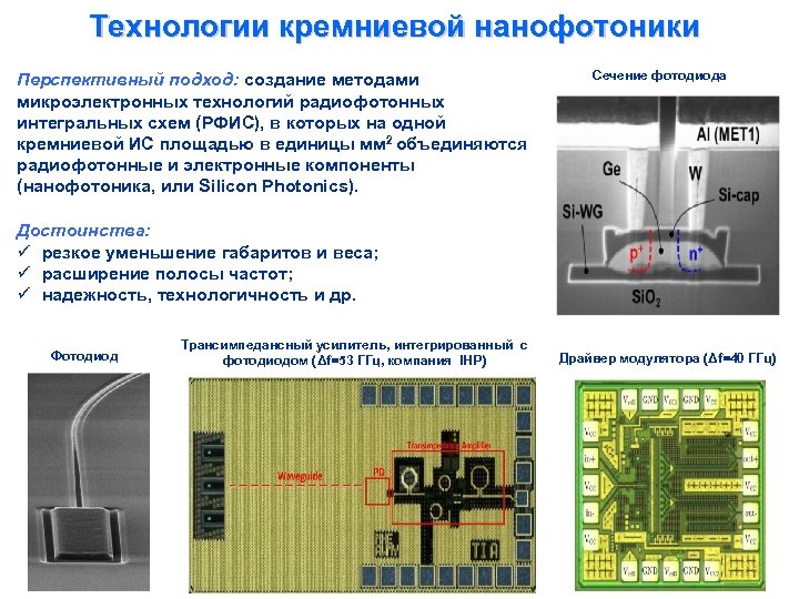 Технологии кремниевой нанофотоники Перспективный подход: создание методами микроэлектронных технологий радиофотонных интегральных схем (РФИС), в
