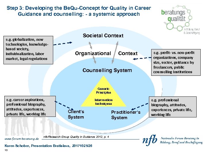 Step 3: Developing the Be. Qu-Concept for Quality in Career Guidance and counselling: -