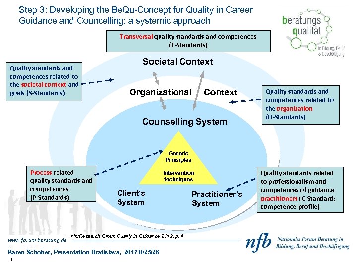 Step 3: Developing the Be. Qu-Concept for Quality in Career Guidance and Councelling: a