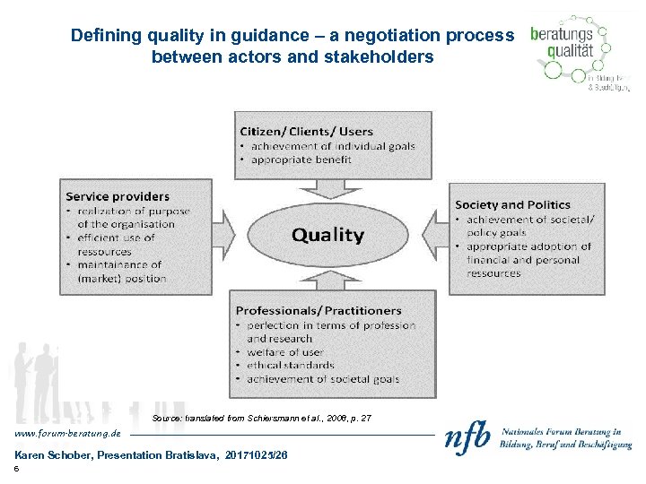 Defining quality in guidance – a negotiation process between actors and stakeholders Source: translated