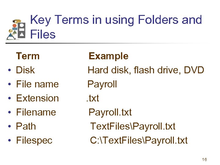 Key Terms in using Folders and Files • • • Term Disk File name