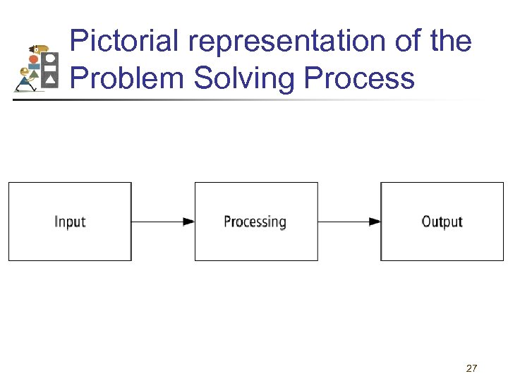 Pictorial representation of the Problem Solving Process 27 