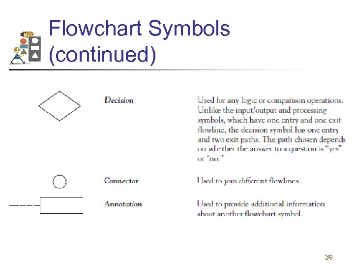 Flowchart Symbols (continued) 39 