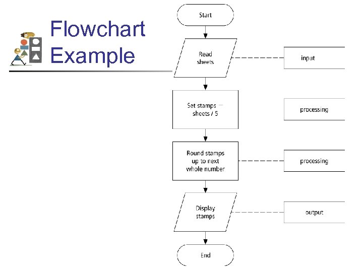 Flowchart Example 40 