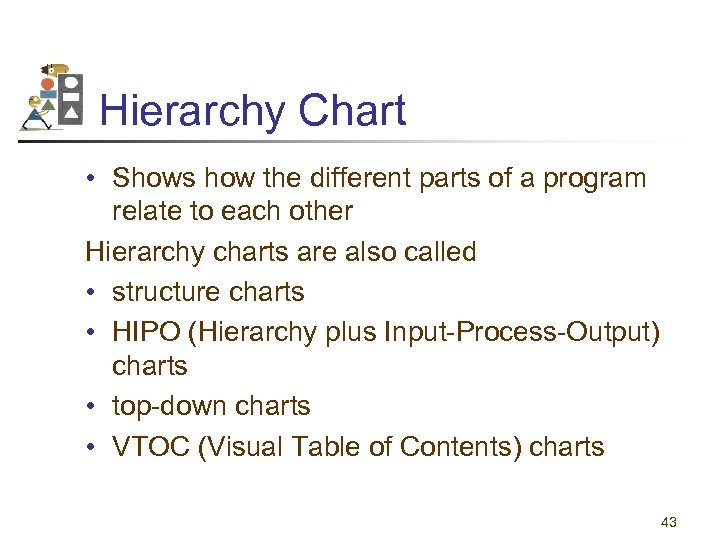 Hierarchy Chart • Shows how the different parts of a program relate to each