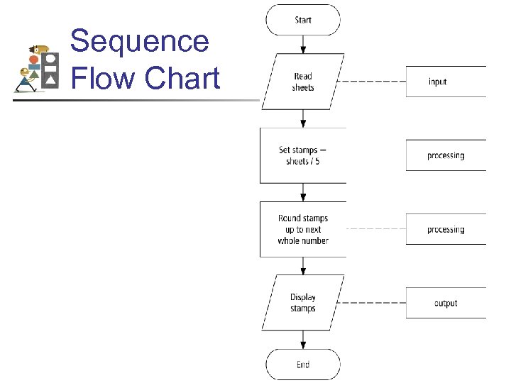 Sequence Flow Chart 47 