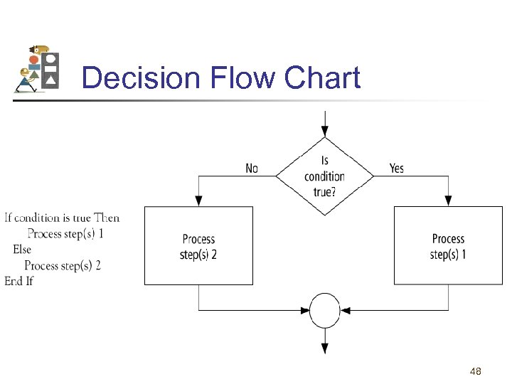 Decision Flow Chart 48 