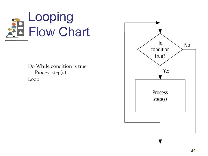 Looping Flow Chart 49 