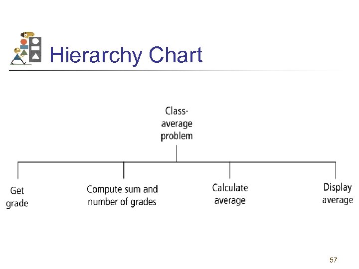 Hierarchy Chart 57 
