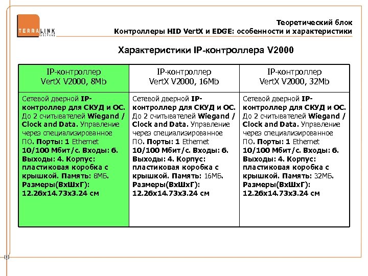 Теоретический блок Контроллеры HID Vert. X и EDGE: особенности и характеристики Характеристики IP-контроллера V